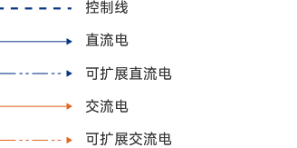 這(zhè)是描述信息